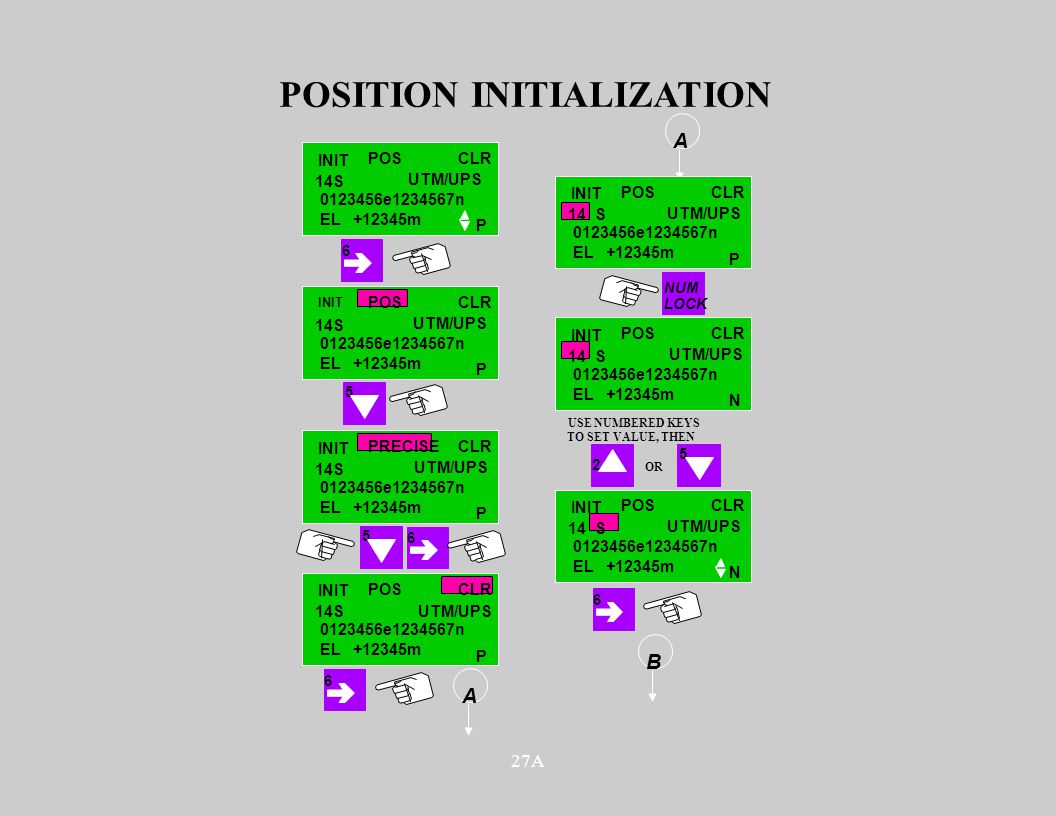 27A POSITION INITIALIZATION 6 INIT 14S e n EL+12345m UTM/UPS P POSCLR 5 6 A A INIT e n EL+12345m UTM/UPS CLR P POS 14 S NUM LOCK INIT e n EL+12345m UTM/UPS CLR N POS 14 S USE NUMBERED KEYS TO SET VALUE, THEN INIT e n EL+12345m UTM/UPS CLR N POS 14 S 5 2 OR 6 B INIT 14S e n EL POS m UTM/UPS CLR P 5 6 INIT 14S e n EL+12345m UTM/UPS CLR P PRECISE INIT 14S e n EL+12345m UTM/UPS CLR P POS