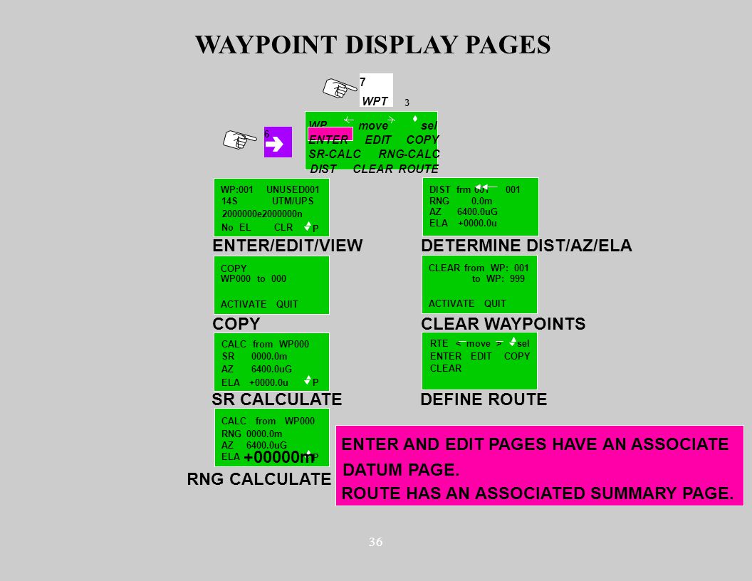 WPT WP SR-CALC DISTCLEARROUTE COPY RNG-CALC movesel WAYPOINT DISPLAY PAGES ENTER/EDIT/VIEW COPY DETERMINE DIST/AZ/ELA SR CALCULATE WP:001UNUSED001 14S e n No EL UTM/UPS CLR P COPY ACTIVATE P QUIT DIST frm RNG AZ ELA 0.0m uG u CALC from WP000 SR AZ ELA m uG u RNG CALCULATE CLEAR WAYPOINTS DEFINE ROUTE P CLEAR from WP: 001 ACTIVATEQUIT CALC from WP000 RNG AZ ELA m uG m to WP: 999 RTE ENTER CLEAR EDIT sel 6 ENTEREDIT WP000 to 000 COPY ENTER AND EDIT PAGES HAVE AN ASSOCIATE DATUM PAGE.