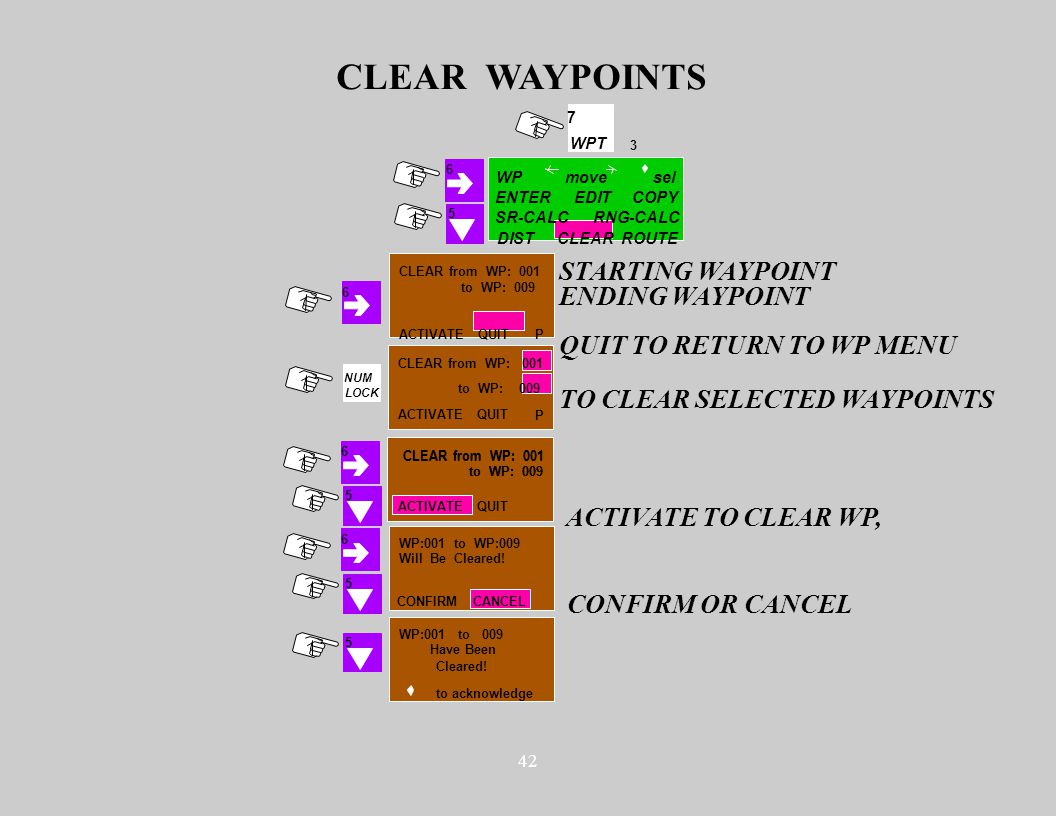 42 CLEAR WAYPOINTS 3 7 WPT WP SR-CALC DISTCLEARROUTE COPY RNG-CALC movesel 6 ENTEREDIT CLEAR from WP: 001 ACTIVATEQUIT STARTING WAYPOINT ACTIVATE TO CLEAR WP, QUIT TO RETURN TO WP MENU to WP: 009 ENDING WAYPOINT 6 CLEAR from WP: 001 ACTIVATEQUIT LOCK NUM TO CLEAR SELECTED WAYPOINTS CLEAR from WP: 001 ACTIVATEQUIT to WP: WP:001 to WP:009 Will Be Cleared.