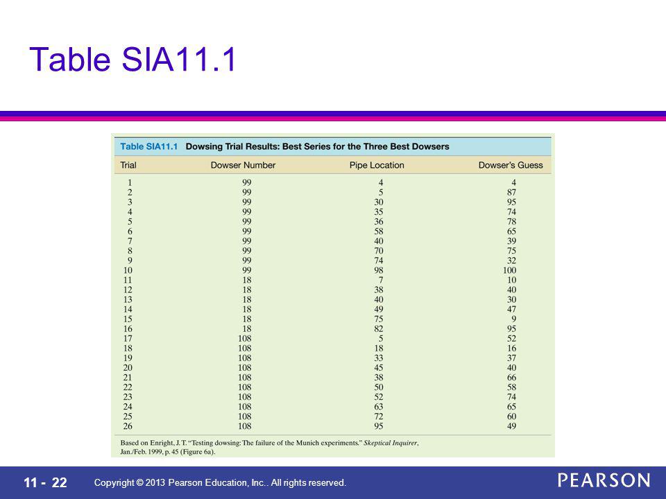 Copyright © 2013 Pearson Education, Inc.. All rights reserved. Table SIA11.1