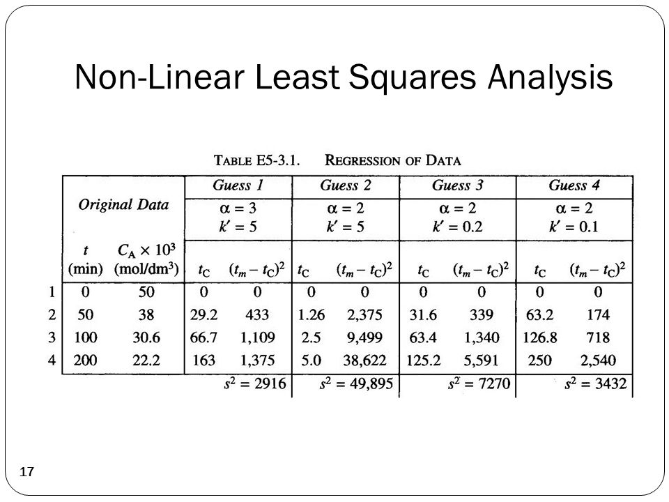 17 Non-Linear Least Squares Analysis