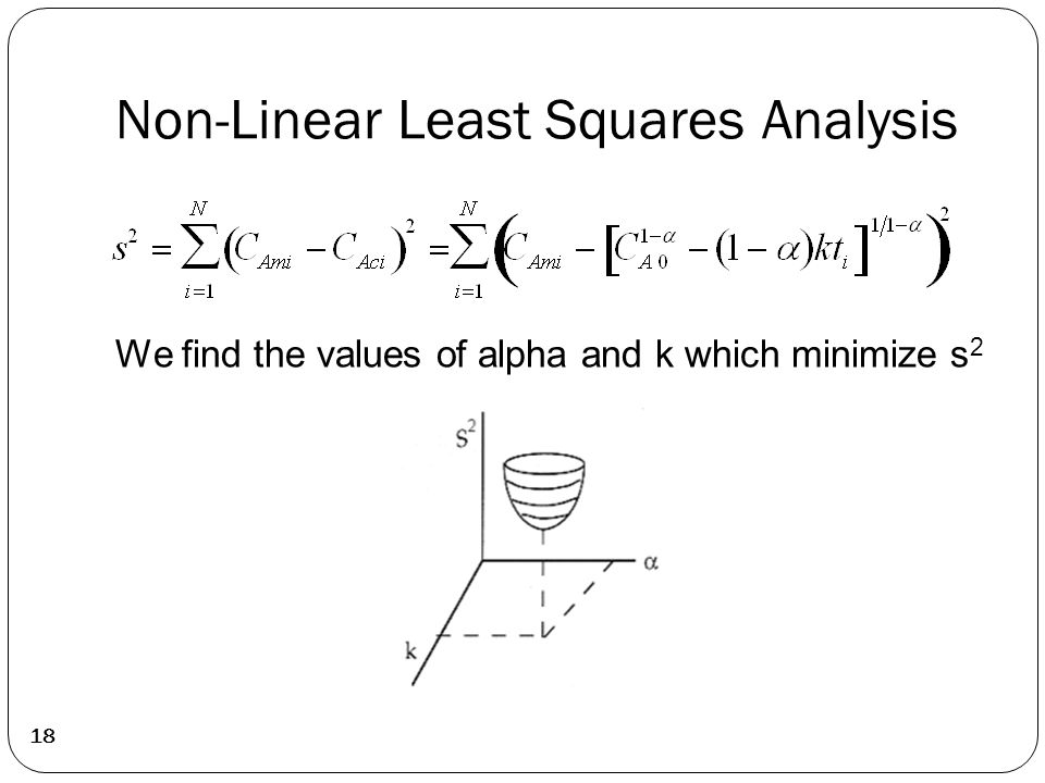 We find the values of alpha and k which minimize s 2 18 Non-Linear Least Squares Analysis