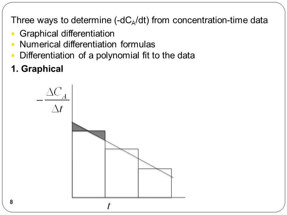 Three ways to determine (-dC A /dt) from concentration-time data Graphical differentiation Numerical differentiation formulas Differentiation of a polynomial fit to the data 1.