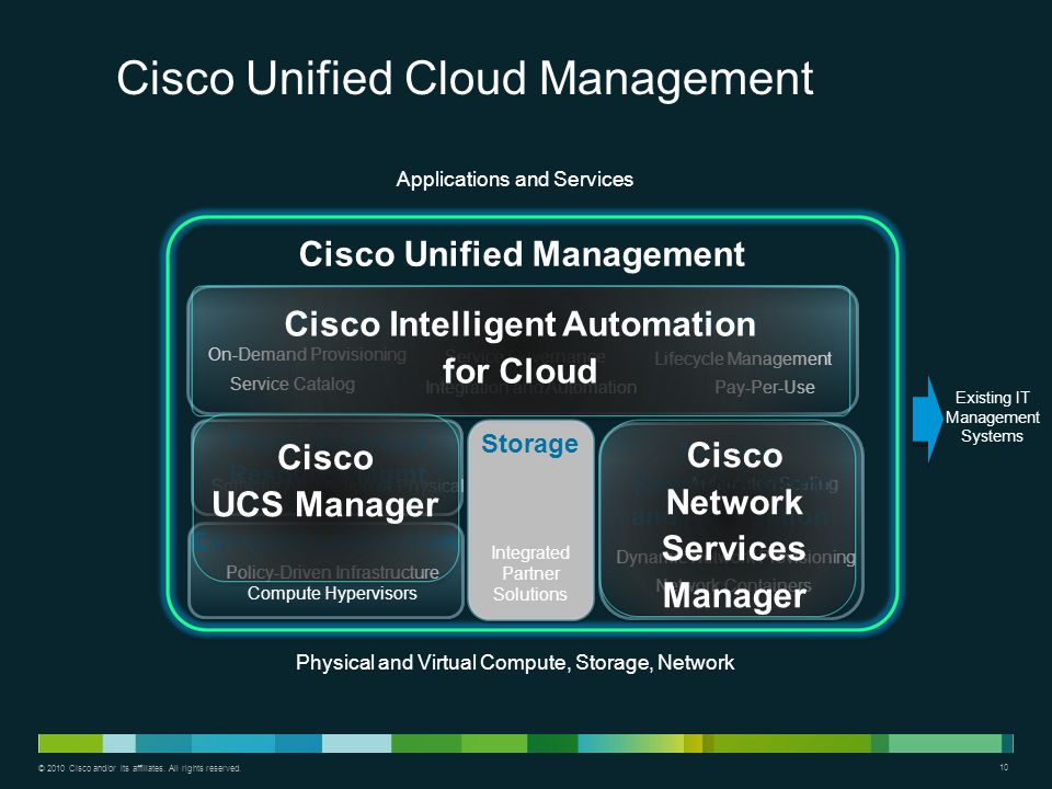 © 2010 Cisco and/or its affiliates. All rights reserved.