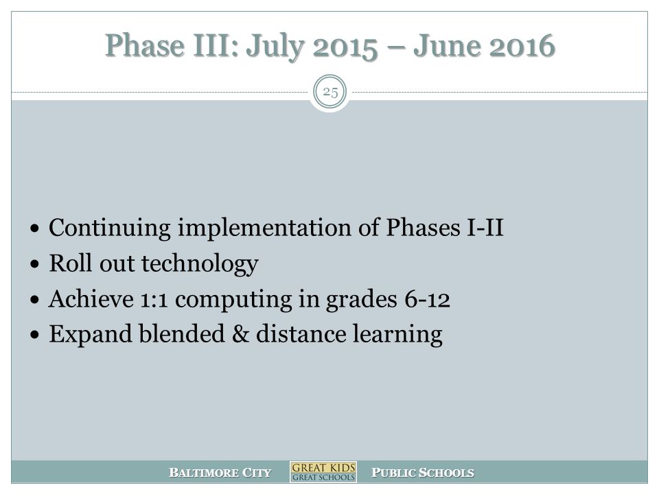 B ALTIMORE C ITY P UBLIC S CHOOLS Phase III: July 2015 – June 2016 Continuing implementation of Phases I-II Roll out technology Achieve 1:1 computing in grades 6-12 Expand blended & distance learning 25