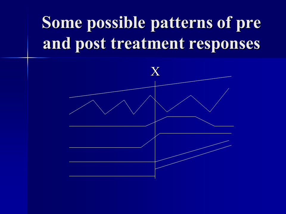 Some possible patterns of pre and post treatment responses X