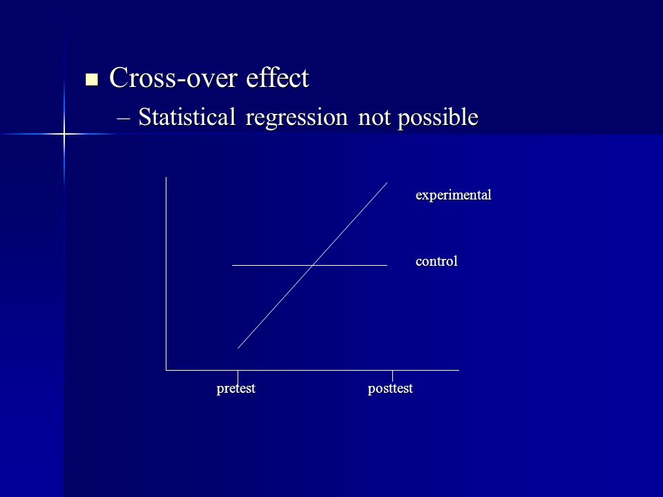 Cross-over effect Cross-over effect –Statistical regression not possible experimentalcontrol pretest posttest