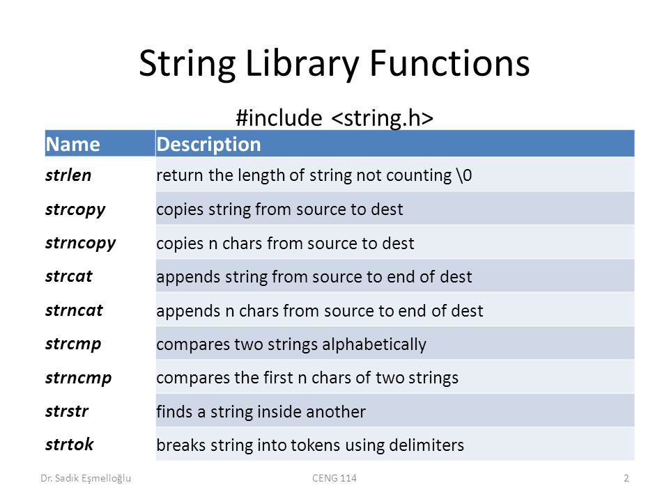 Strings string.h library. String Library Functions Dr. Sadık EşmelioğluCENG  1142 NameDescription strlen return the length of string not counting \0  strcopy. - ppt download