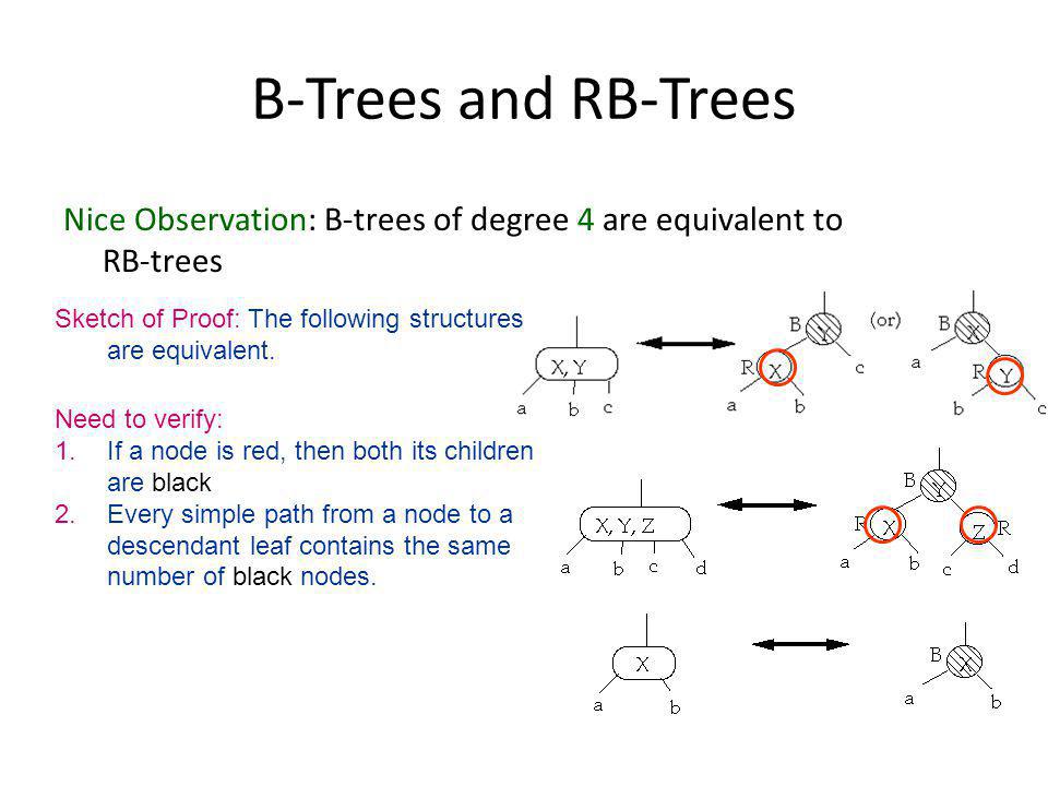 Animated demo: B- Trees Slide Credit. - ppt download