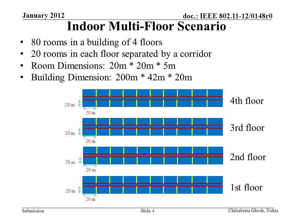 Submission doc.: IEEE /0148r0 Nokia Internal Use Only Indoor Multi-Floor Scenario 20 m 80 rooms in a building of 4 floors 20 rooms in each floor separated by a corridor Room Dimensions: 20m * 20m * 5m Building Dimension: 200m * 42m * 20m January 2012 Chittabrata Ghosh, Nokia Slide 4 1st floor 2nd floor 3rd floor 4th floor