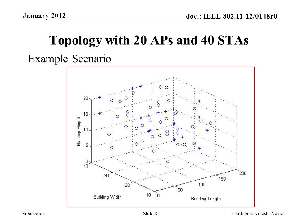 Submission doc.: IEEE /0148r0 Nokia Internal Use Only Topology with 20 APs and 40 STAs January 2012 Chittabrata Ghosh, Nokia Example Scenario Slide 8