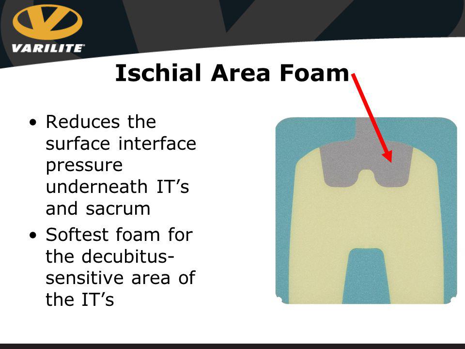 Ischial Area Foam Reduces the surface interface pressure underneath IT’s and sacrum Softest foam for the decubitus- sensitive area of the IT’s