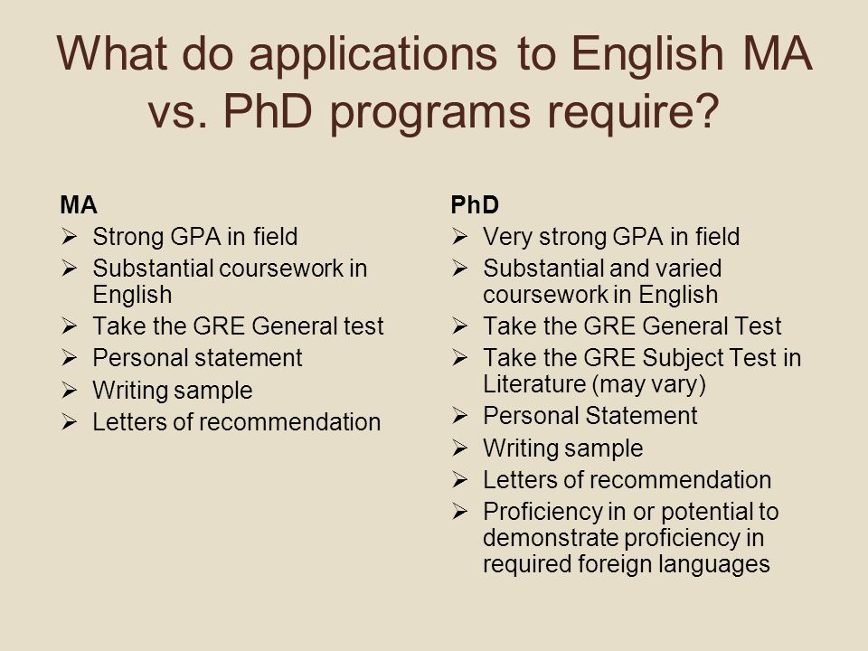 What do applications to English MA vs. PhD programs require.