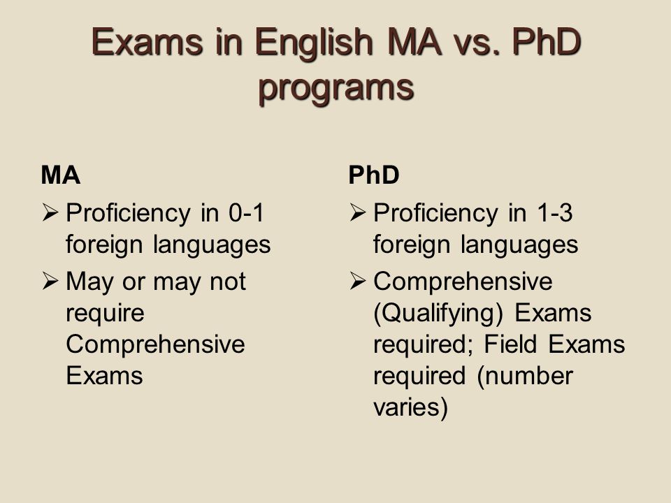 Exams in English MA vs.