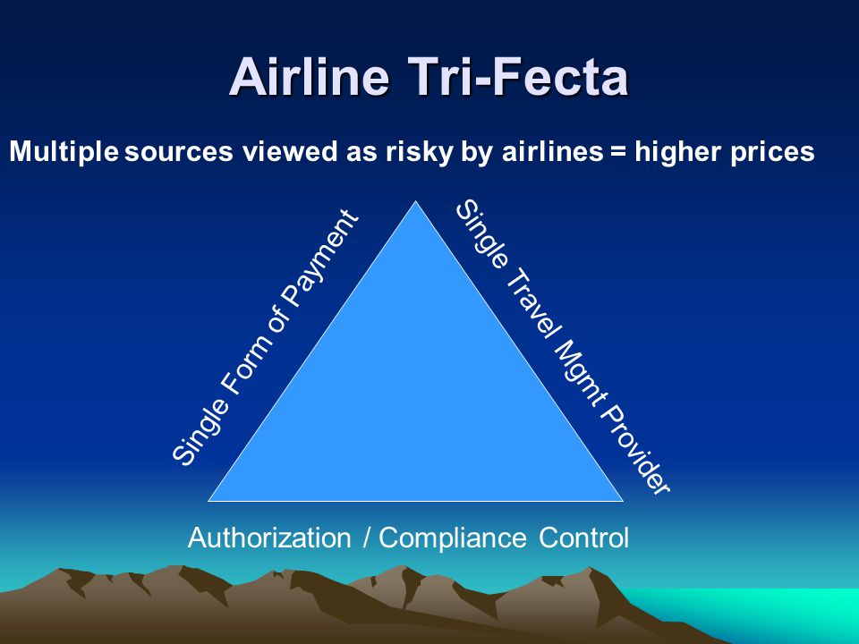 Airline Tri-Fecta Single Form of Payment Single Travel Mgmt Provider Authorization / Compliance Control Multiple sources viewed as risky by airlines = higher prices