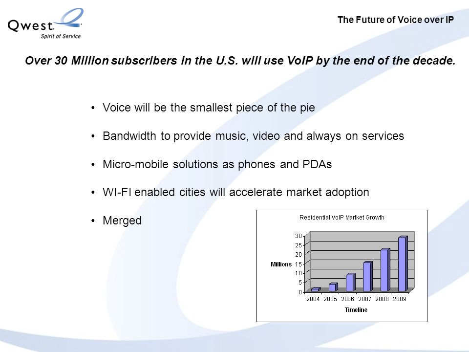 The Future of Voice over IP Over 30 Million subscribers in the U.S.