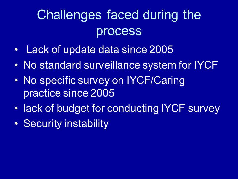 Challenges faced during the process Lack of update data since 2005 No standard surveillance system for IYCF No specific survey on IYCF/Caring practice since 2005 lack of budget for conducting IYCF survey Security instability