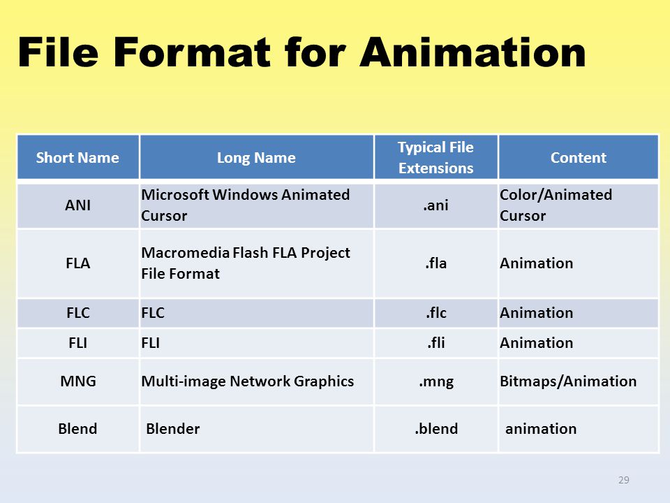  : Multimedia Elements Animation 1. Learning Outcomes At the end of this  topic, students should be able to: 1) Describe the purpose of using. - ppt  download