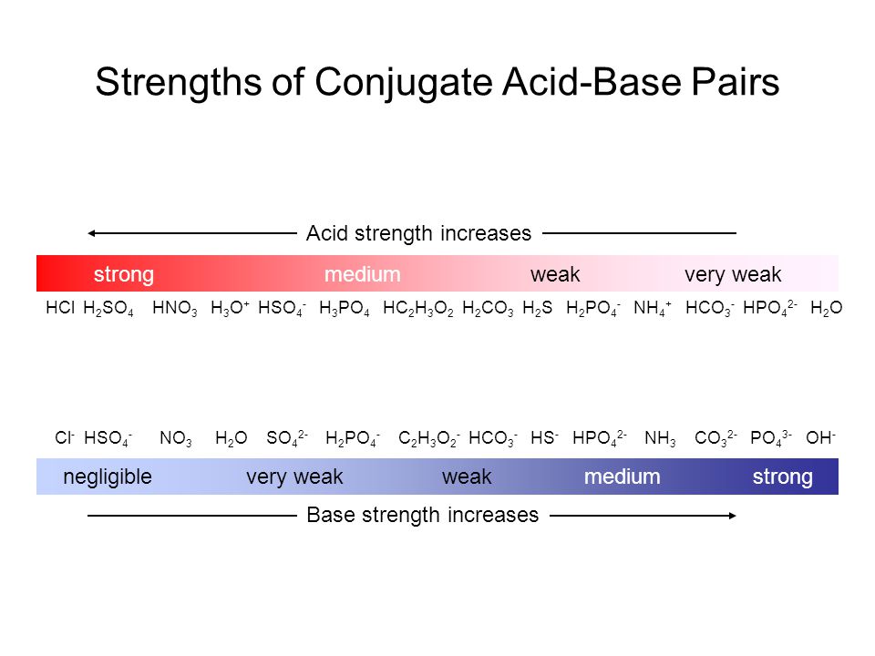Presentation on theme: "PK a. Strengths of Conjugate Acid-Base Pairs s...