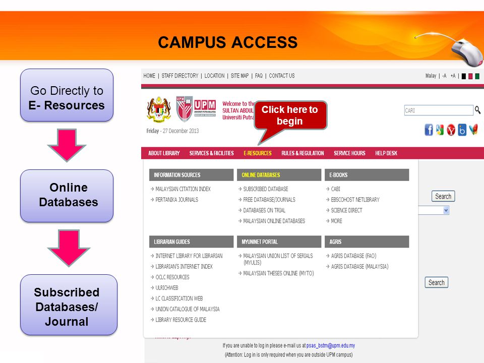 CAMPUS ACCESS Go Directly to E- Resources Online Databases Subscribed Databases/ Journal Click here to begin