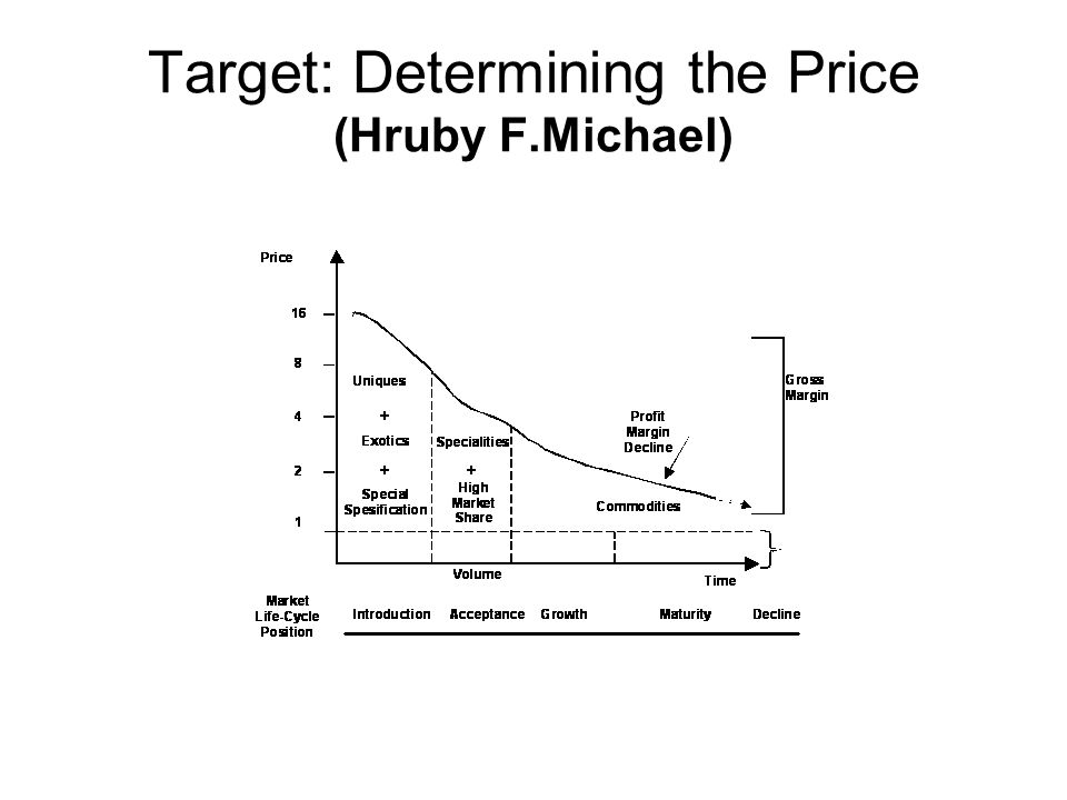 Target: Determining the Price (Hruby F.Michael)