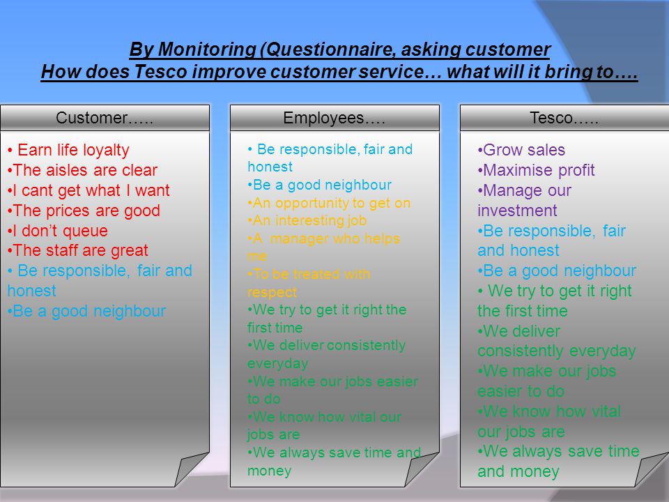 By Monitoring (Questionnaire, asking customer How does Tesco improve customer service… what will it bring to….