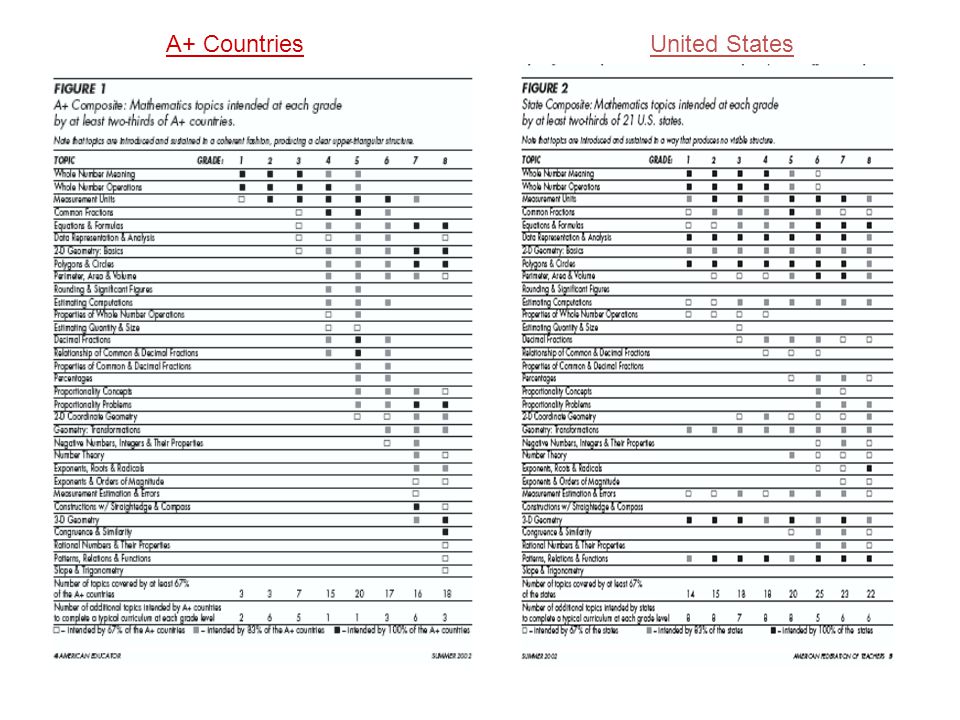 Mark Freathy. Give an overview of why the Common Core State