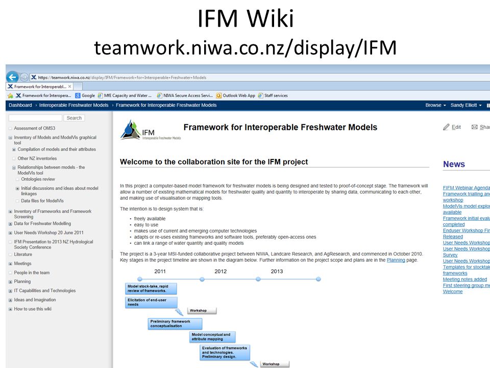 Update on the IFM Project. Outline Brief overview of the project Summary of  progress to date: – User needs workshop and report – Wiki – Model, data  and. - ppt download