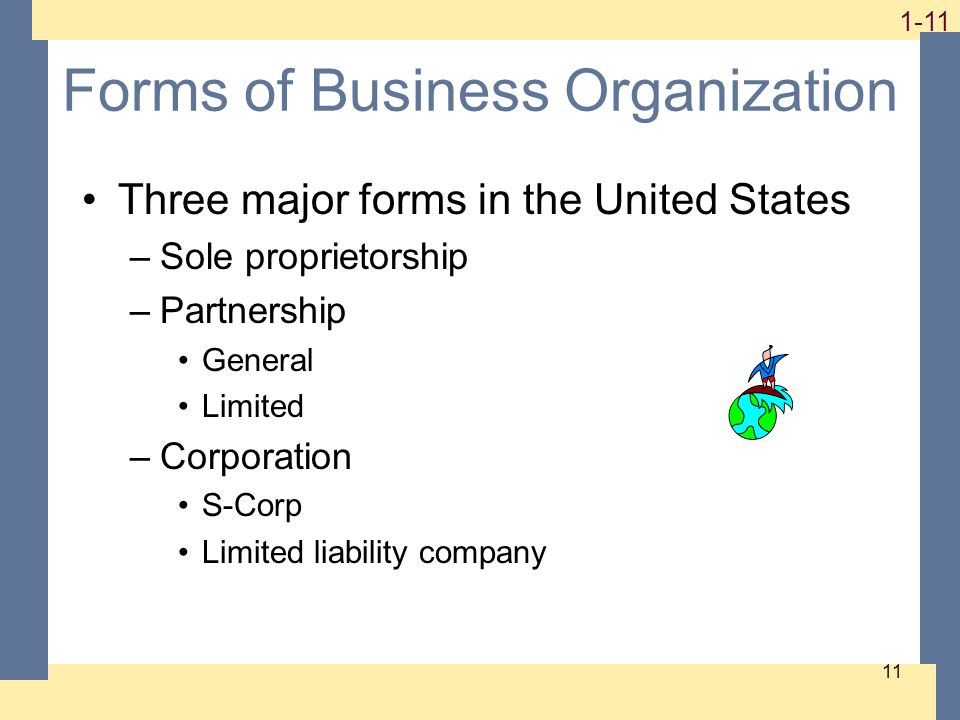 Forms of Business Organization Three major forms in the United States –Sole proprietorship –Partnership General Limited –Corporation S-Corp Limited liability company