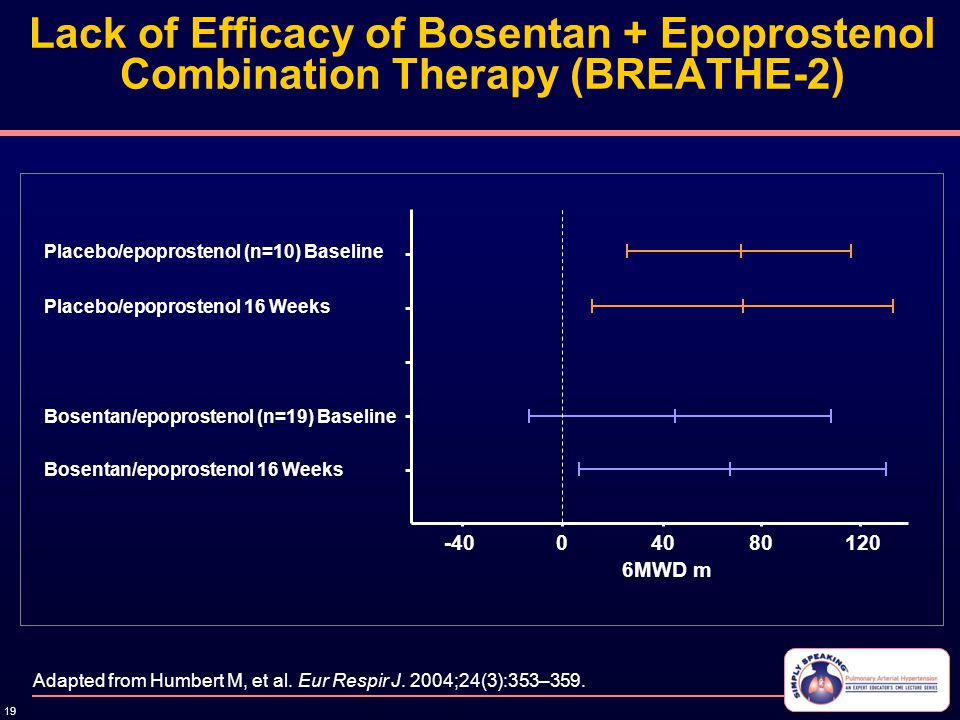 Managing Multiple Medications in Patients with PAH ADAANI FROST, MD Director, Pulmonary Hypertension Center Professor of Medicine Baylor College of Medicine. - ppt download - 웹