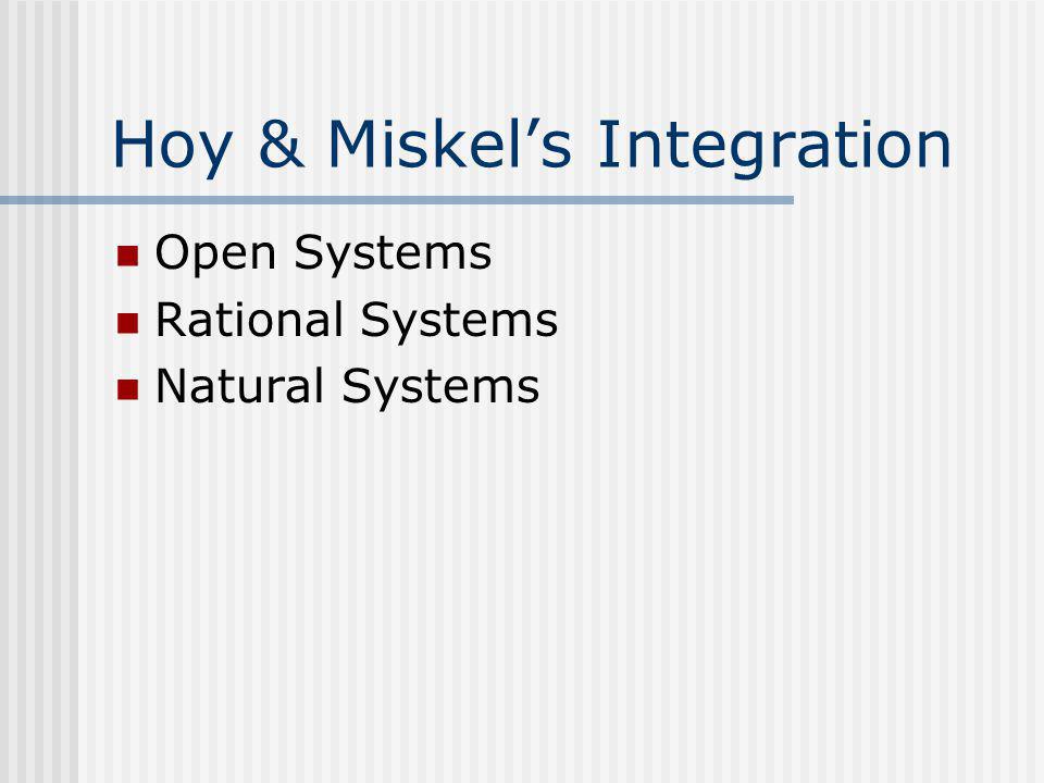 Hoy & Miskel’s Integration Open Systems Rational Systems Natural Systems