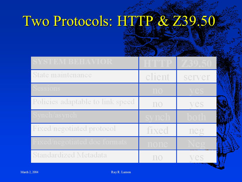 March 2, 2004 Ray R. Larson Two Protocols: HTTP & Z39.50