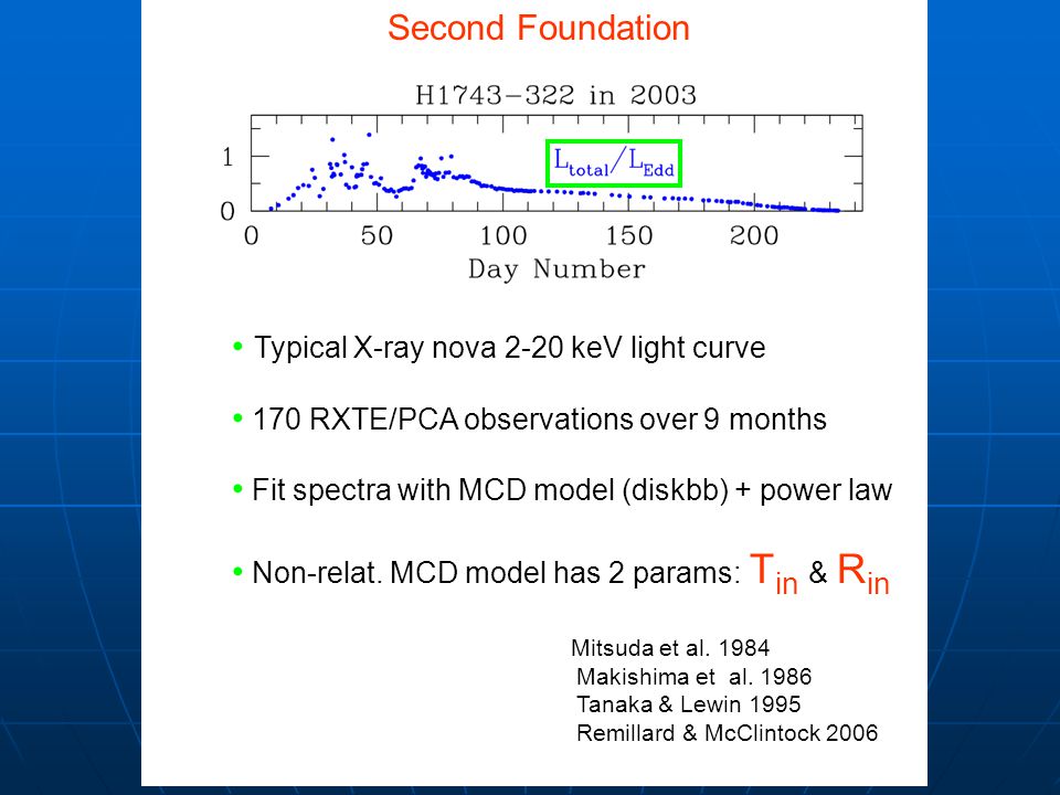 Typical X-ray nova 2-20 keV light curve 170 RXTE/PCA observations over 9 months Fit spectra with MCD model (diskbb) + power law Non-relat.