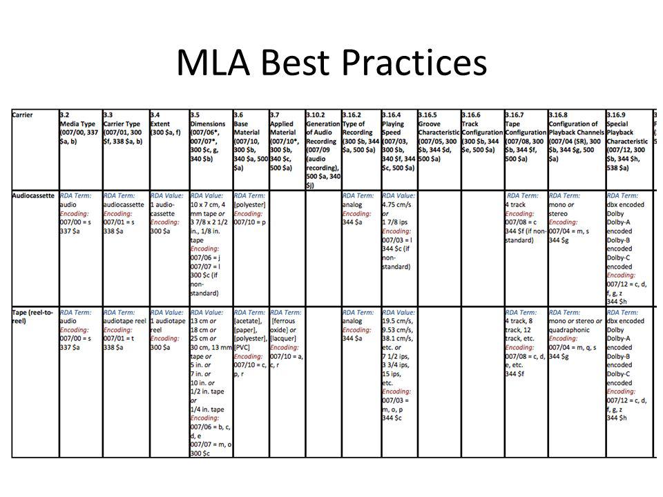 MLA Best Practices