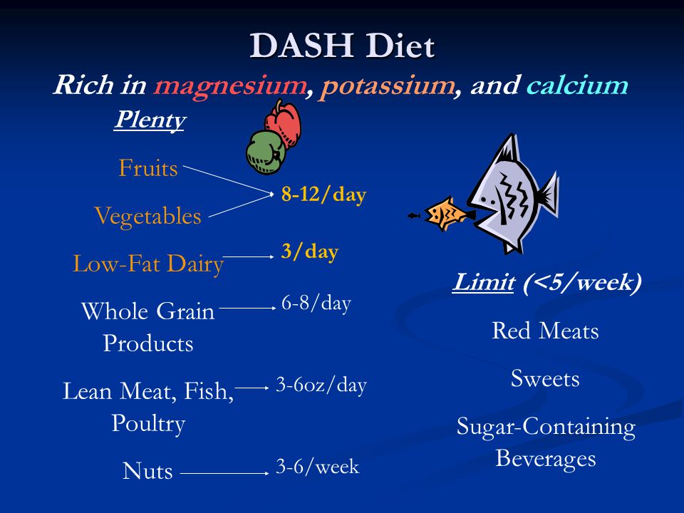 DASH Diet Plenty Fruits Vegetables Low-Fat Dairy Whole Grain Products Lean Meat, Fish, Poultry Nuts Limit (<5/week) Red Meats Sweets Sugar-Containing Beverages Rich in magnesium, potassium, and calcium 8-12/day 3/day 6-8/day 3-6oz/day 3-6/week