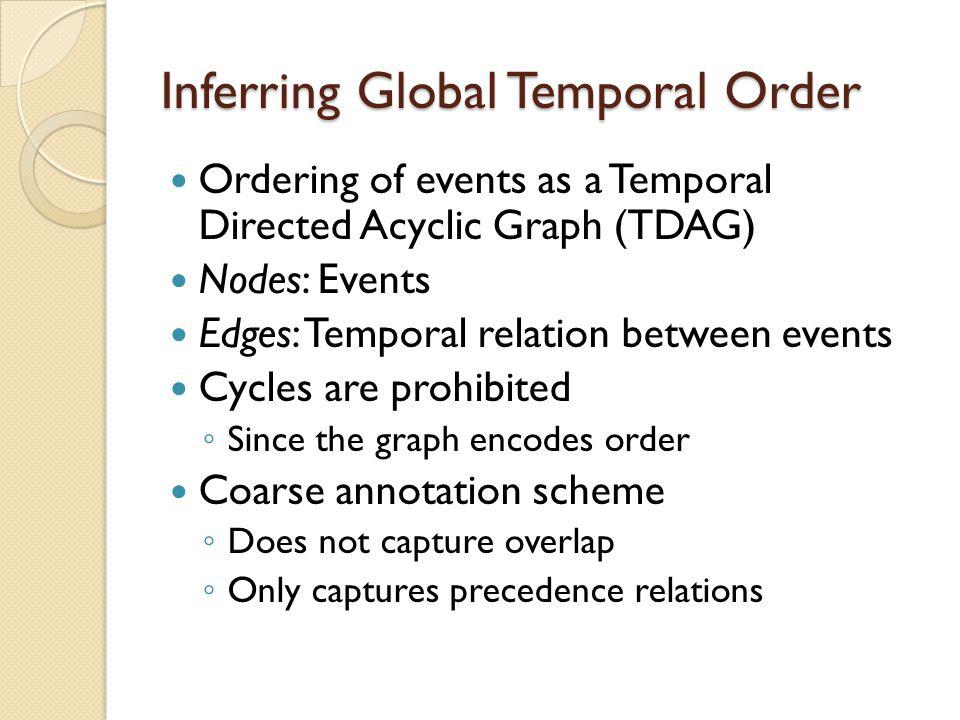 Inferring Global Temporal Order Ordering of events as a Temporal Directed Acyclic Graph (TDAG) Nodes: Events Edges: Temporal relation between events Cycles are prohibited ◦ Since the graph encodes order Coarse annotation scheme ◦ Does not capture overlap ◦ Only captures precedence relations