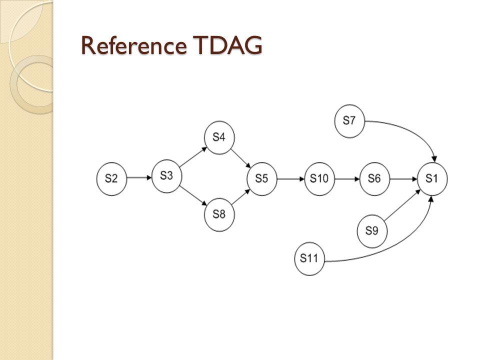 Reference TDAG
