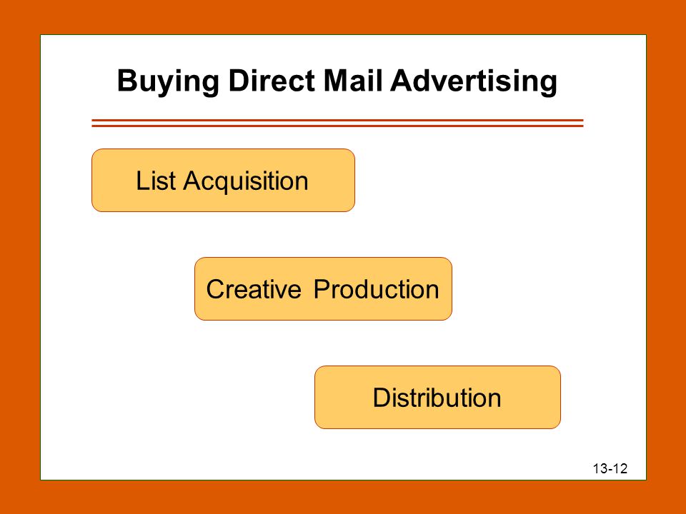 13-12 Buying Direct Mail Advertising List Acquisition Creative Production Distribution