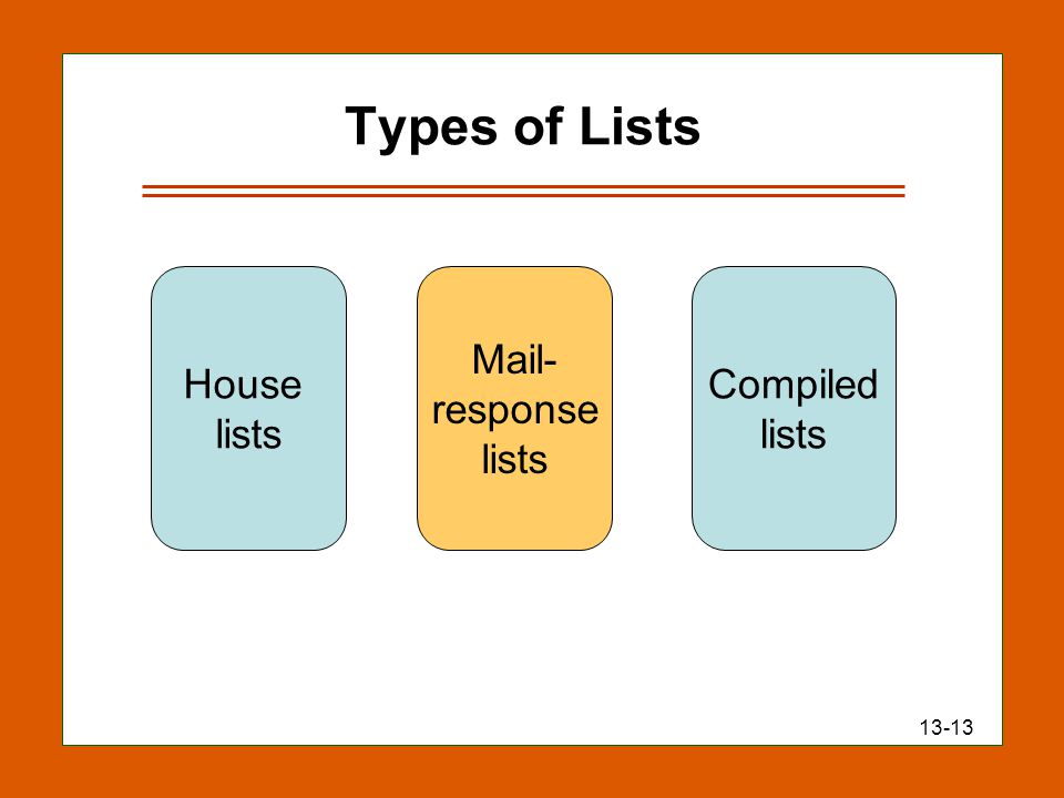 13-13 Types of Lists House lists Mail- response lists Compiled lists