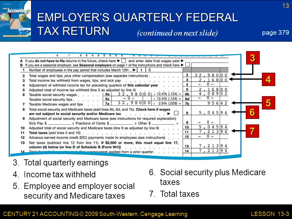 CENTURY 21 ACCOUNTING © 2009 South-Western, Cengage Learning 13 LESSON 13-3 EMPLOYER’S QUARTERLY FEDERAL TAX RETURN page 379 (continued on next slide) 3.Total quarterly earnings 4.Income tax withheld 5.Employee and employer social security and Medicare taxes 7.Total taxes 6.Social security plus Medicare taxes