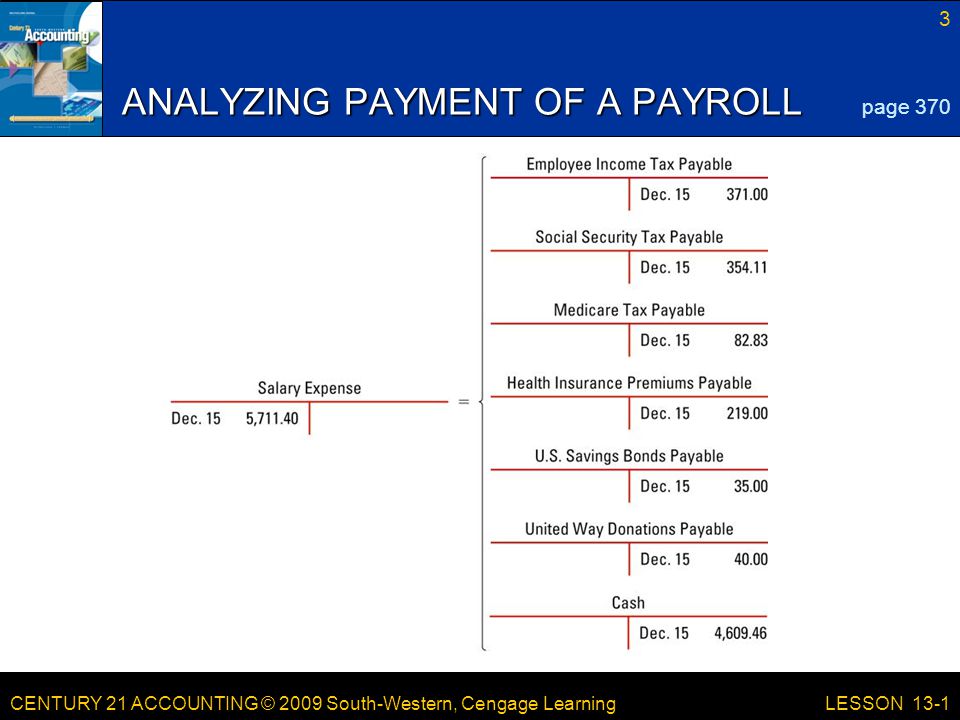 CENTURY 21 ACCOUNTING © 2009 South-Western, Cengage Learning 3 LESSON 13-1 ANALYZING PAYMENT OF A PAYROLL page 370