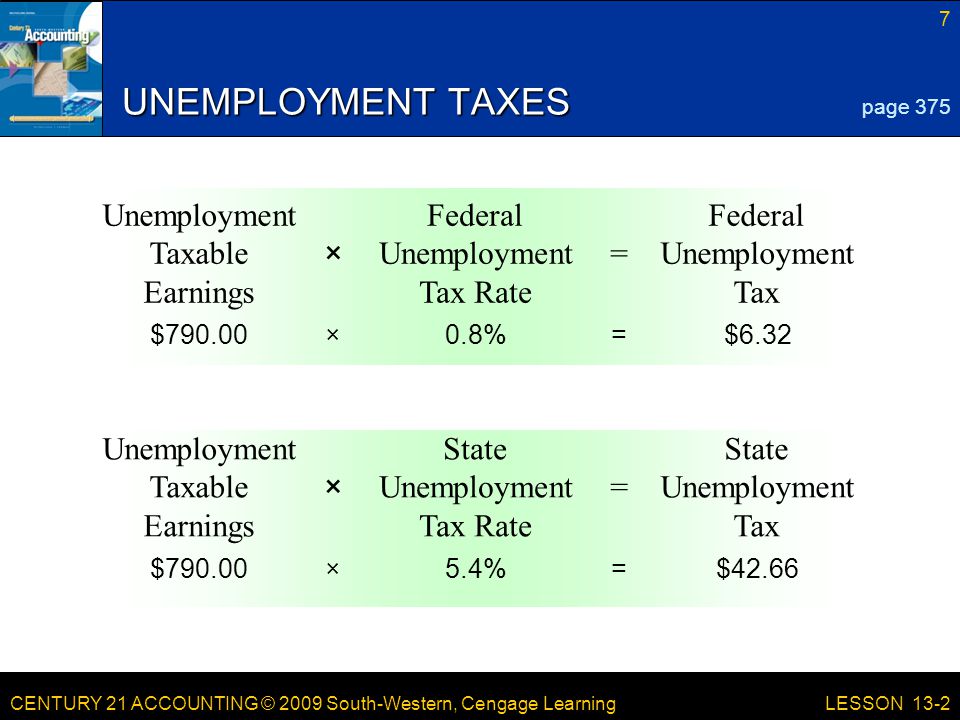 CENTURY 21 ACCOUNTING © 2009 South-Western, Cengage Learning 7 LESSON 13-2 Federal Unemployment Tax = Federal Unemployment Tax Rate × Unemployment Taxable Earnings State Unemployment Tax = State Unemployment Tax Rate × Unemployment Taxable Earnings UNEMPLOYMENT TAXES page 375 $6.32=0.8%×$ $42.66=5.4%×$790.00