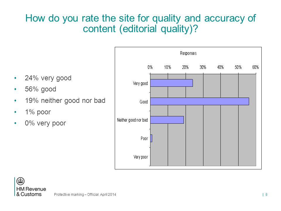 Protective marking – Official April 2014 | 8 How do you rate the site for quality and accuracy of content (editorial quality).