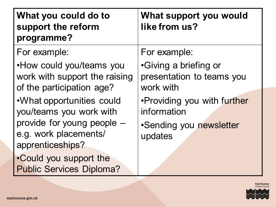 What you could do to support the reform programme.