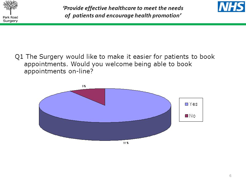 ‘Provide effective healthcare to meet the needs of patients and encourage health promotion’ Q1 The Surgery would like to make it easier for patients to book appointments.