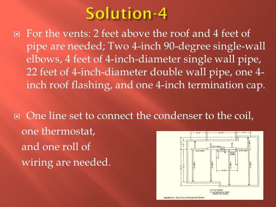  For the vents: 2 feet above the roof and 4 feet of pipe are needed; Two 4-inch 90-degree single-wall elbows, 4 feet of 4-inch-diameter single wall pipe, 22 feet of 4-inch-diameter double wall pipe, one 4- inch roof flashing, and one 4-inch termination cap.