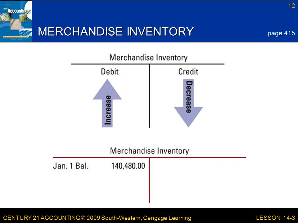CENTURY 21 ACCOUNTING © 2009 South-Western, Cengage Learning 12 LESSON 14-3 MERCHANDISE INVENTORY page 415