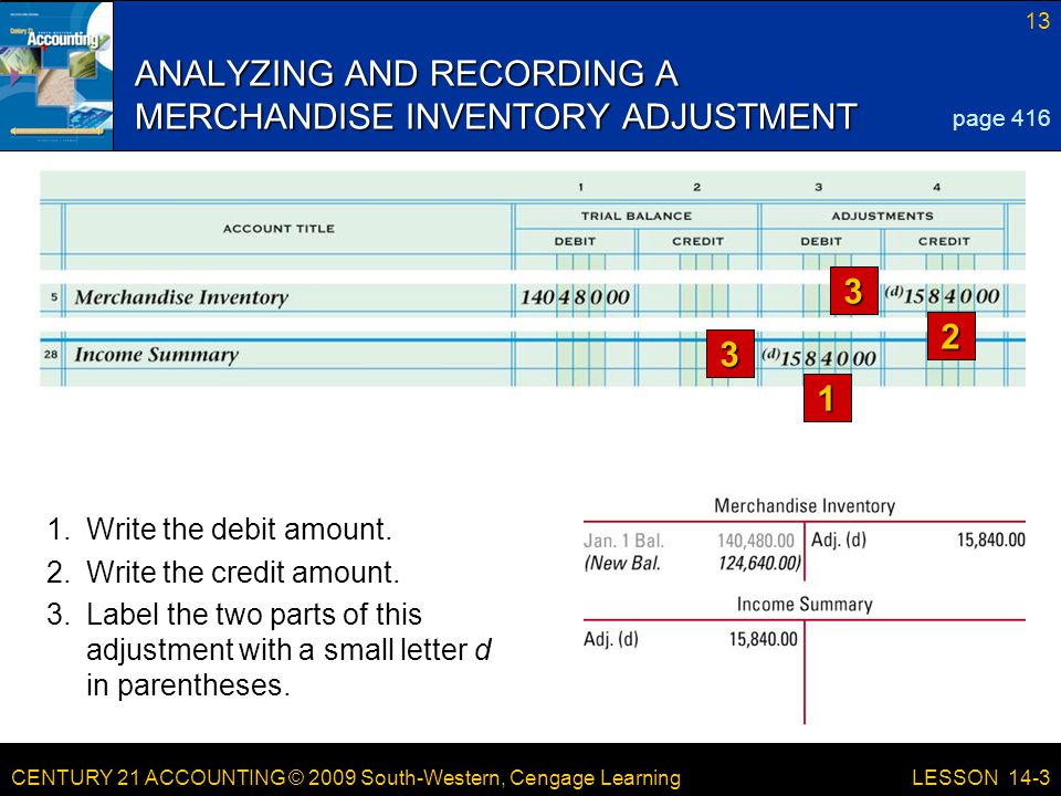 CENTURY 21 ACCOUNTING © 2009 South-Western, Cengage Learning 13 LESSON 14-3 ANALYZING AND RECORDING A MERCHANDISE INVENTORY ADJUSTMENT page Write the debit amount.