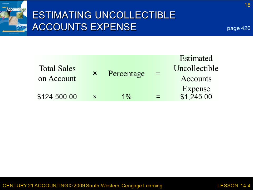 CENTURY 21 ACCOUNTING © 2009 South-Western, Cengage Learning 18 LESSON 14-4 Estimated Uncollectible Accounts Expense =Percentage× Total Sales on Account $1,245.00=1%×$124, ESTIMATING UNCOLLECTIBLE ACCOUNTS EXPENSE page 420