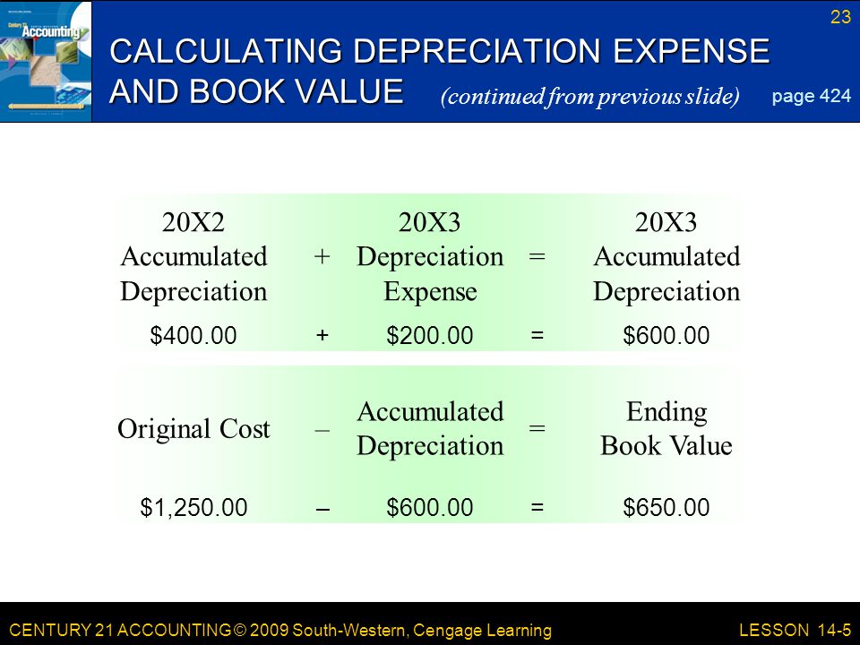 CENTURY 21 ACCOUNTING © 2009 South-Western, Cengage Learning 23 LESSON 14-5 CALCULATING DEPRECIATION EXPENSE AND BOOK VALUE page X3 Accumulated Depreciation = 20X3 Depreciation Expense + 20X2 Accumulated Depreciation $600.00=$ $ Ending Book Value = Accumulated Depreciation –Original Cost $650.00=$600.00–$1, (continued from previous slide)